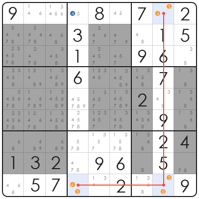 solving difficult sudoku